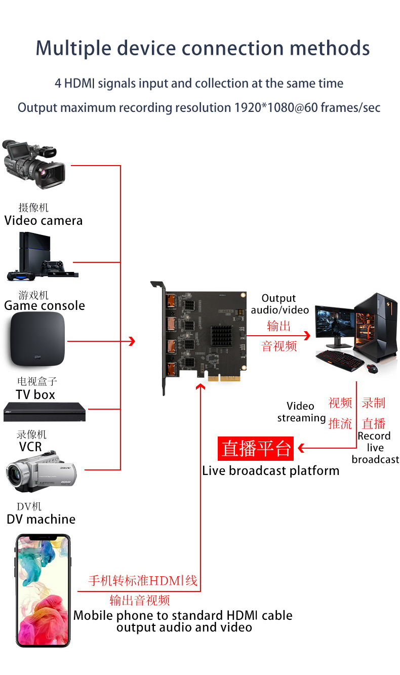 Resolution 4-Channel PCIe Video Capture Card for Simultaneous Display and Switching