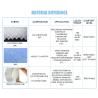 Buy cheap Hospital Level 2 175cm Disposable Medical Protective Clothing from wholesalers