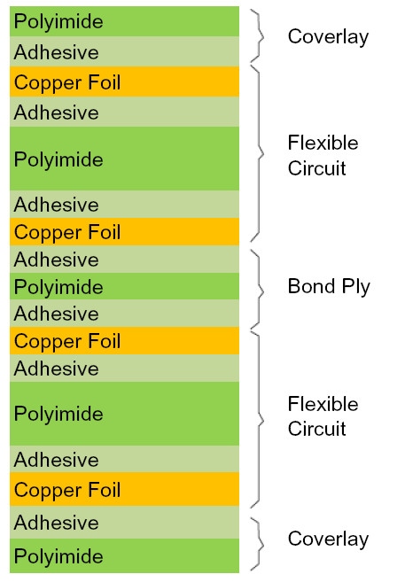 0.5oz Copper Flexible PCB Board Single Sided 400mmx500mm