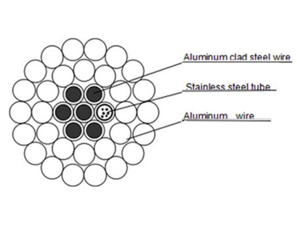 Buy cheap Overhead Aerial OPGW Fiber Optic Cable 12 Core Single Mode Uni-Tube from wholesalers