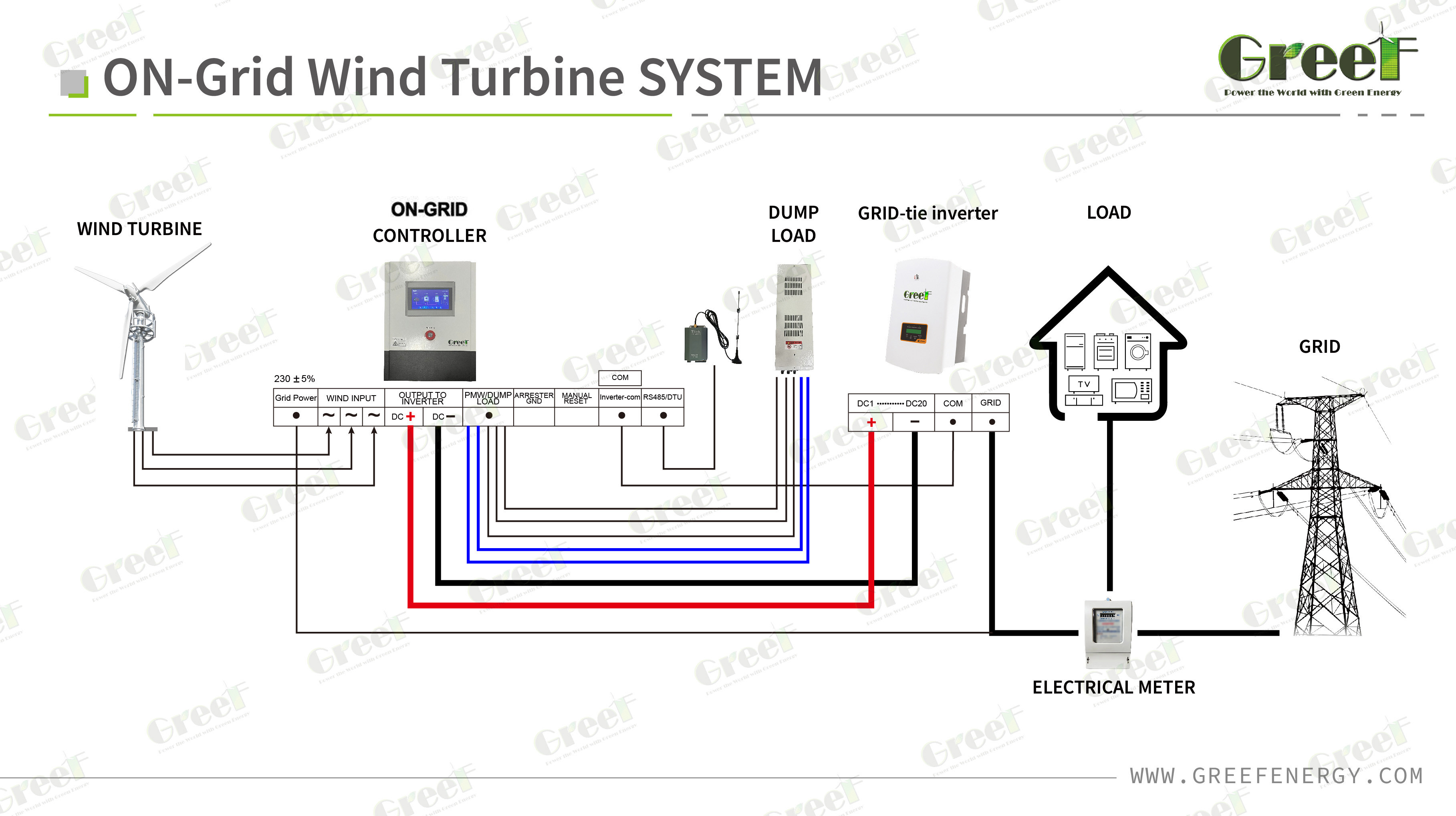 5kw Wind Turbine System 3 Phase Wind Generator 20kw with Controller