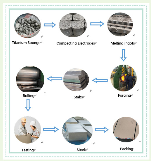 Gr1 Titanium Metal Plates