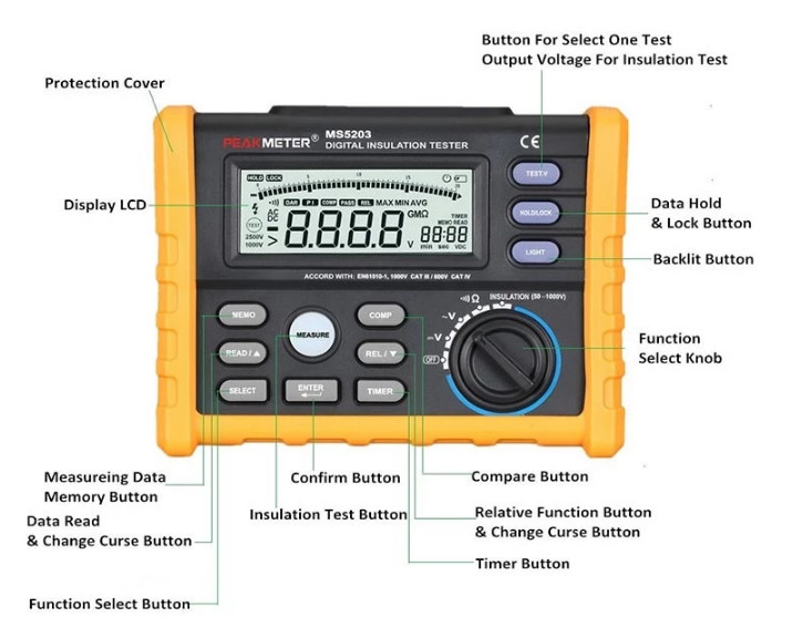 High Voltage Digital Insulation Resistance Tester With DCV And ACV Detection
