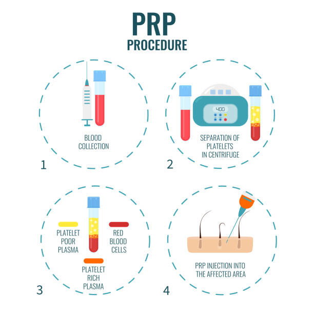 XL6A Portable Medical Grade PRP Centrifuge Machine for Whitening, Rejuvenation, and PRP Facial 2
