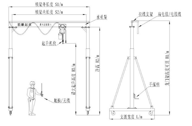 Mini Portable Gantry Crane , Mobile Rubber Tyre Gantry Crane 1 - 10 Ton