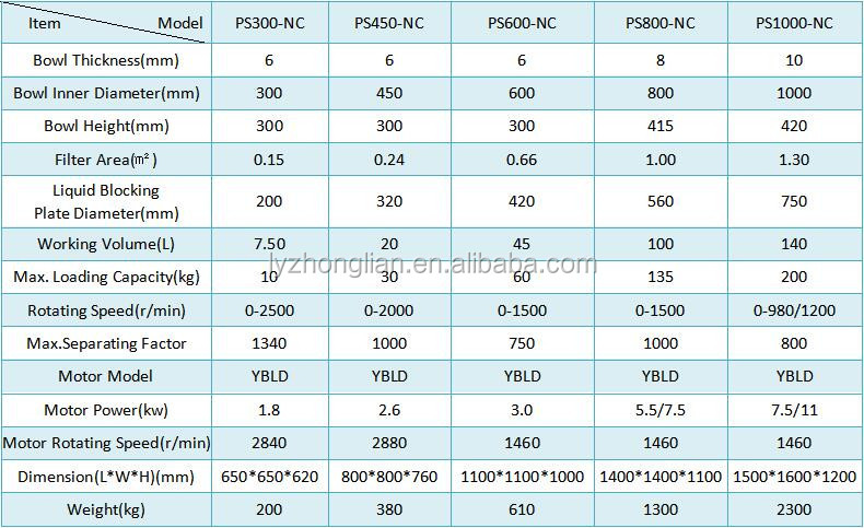 Zhonglian Flat sesame oil extraction industrial centrifuge separator Perforated Basket Centrifuge for acetic acid