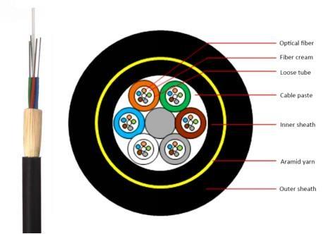 Buy cheap ODM Photoelectric Composite Cable ADSS 48 Core Fiber Optic Cable Communication from wholesalers