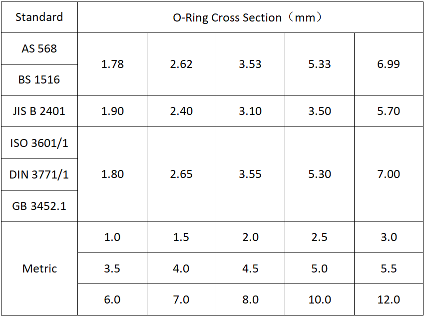 NBR Rubber O-ring with High Temperature Resistance in FKM Material of Custom Color