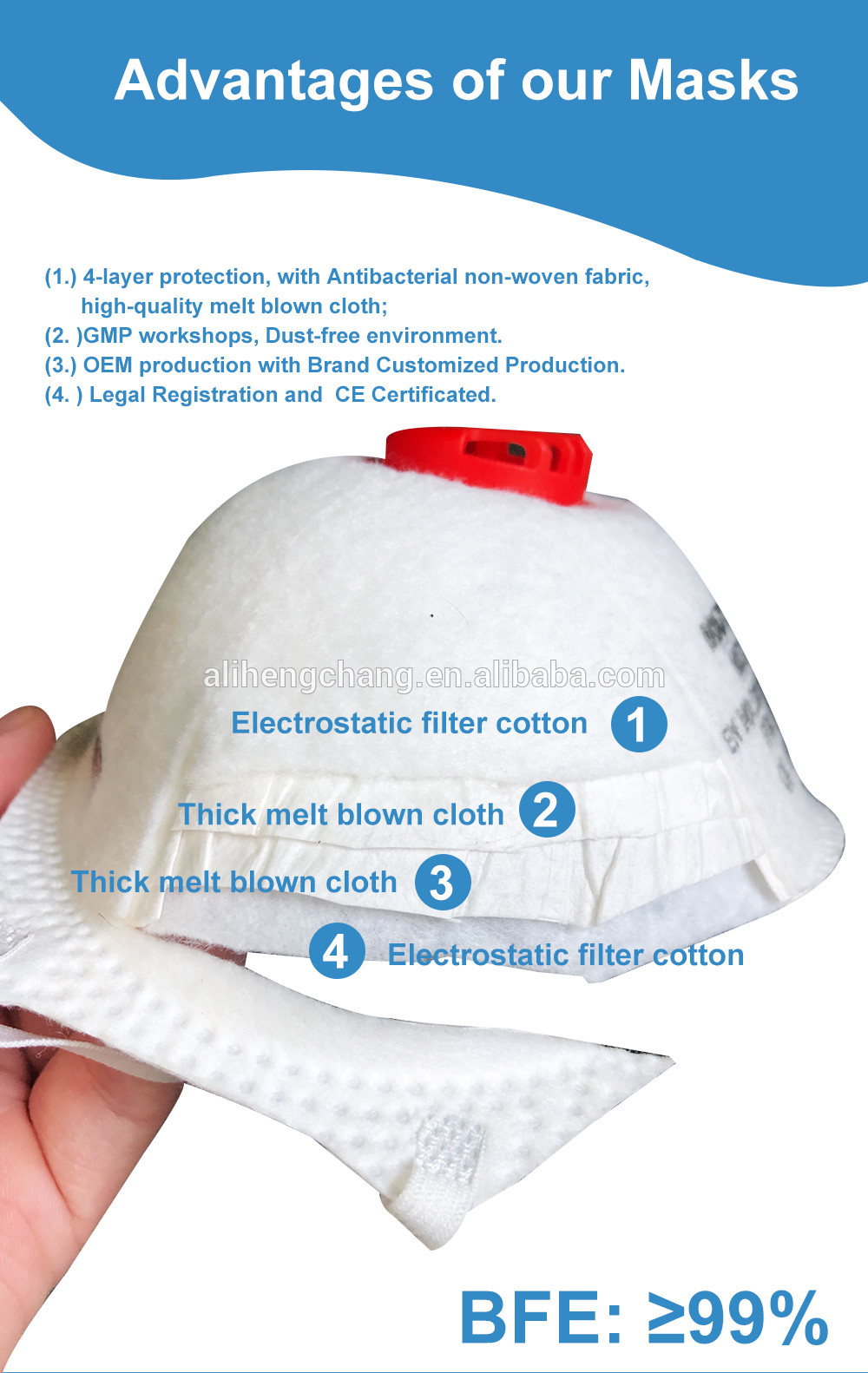M8313 EN149 Fluid Resistant Hemispherical FFP3 Dust Mask With Valve