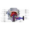 Buy cheap CCM Series Hydraulic Cone Crusher from wholesalers