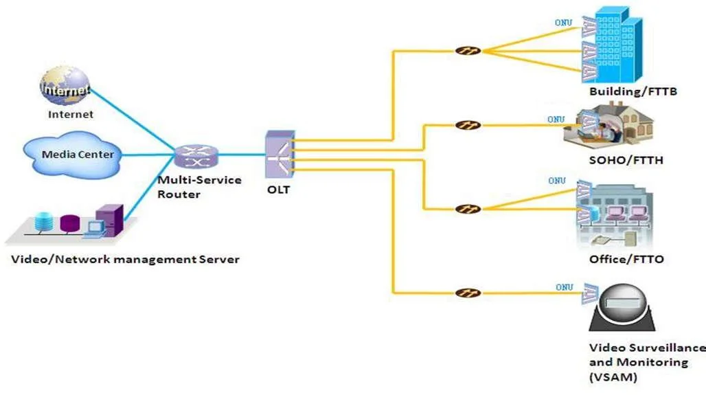 Fiber Optical Unit Zte Ont ONU F660 V8 Sc/Upc Gpon Ont with 5dBi WiFi Antenna Zxhn F660 V8 Chipset, ONU F660 V8