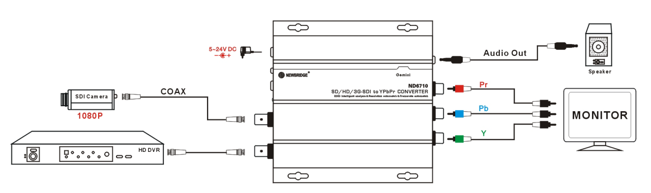 24 V DC HD Fiber Transceiver Single Mode SDI 270Mbps