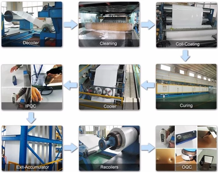 Marine Grade Mirror Finish 6061 Aluminium Coil Roll 5083 5052 3003 H14