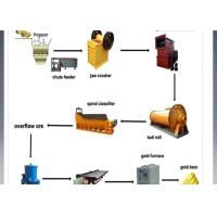 Buy cheap Hydroelectric Power Construction Small Scale Gold Processing Plant product