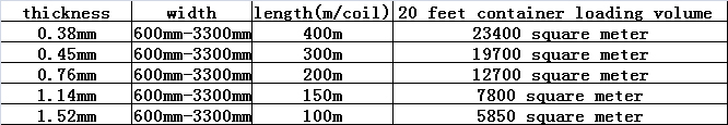 Windshield Colored Laminating Film , Colored Glass Film Thickness 0.3-1.52mm