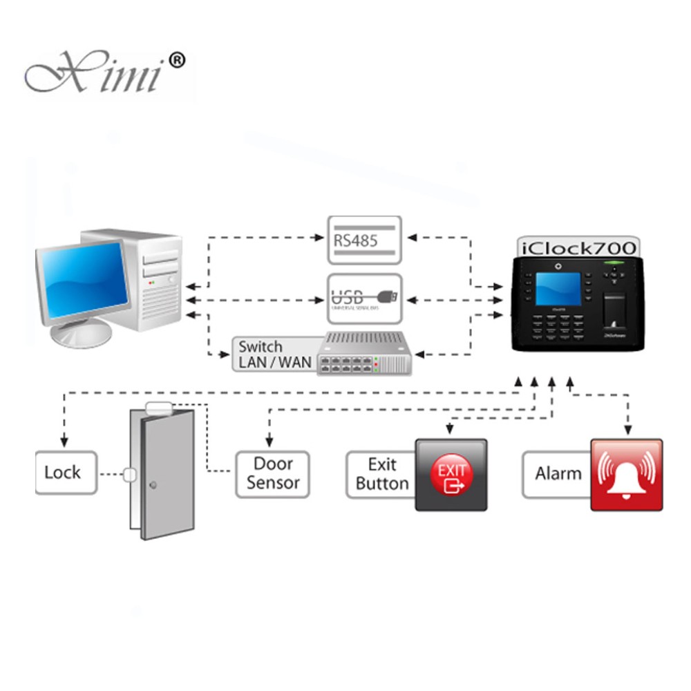 High Quality Iclock700 MF Card Reader TCP/IP And Battery Fingerprint Time Attendance & Access Controller