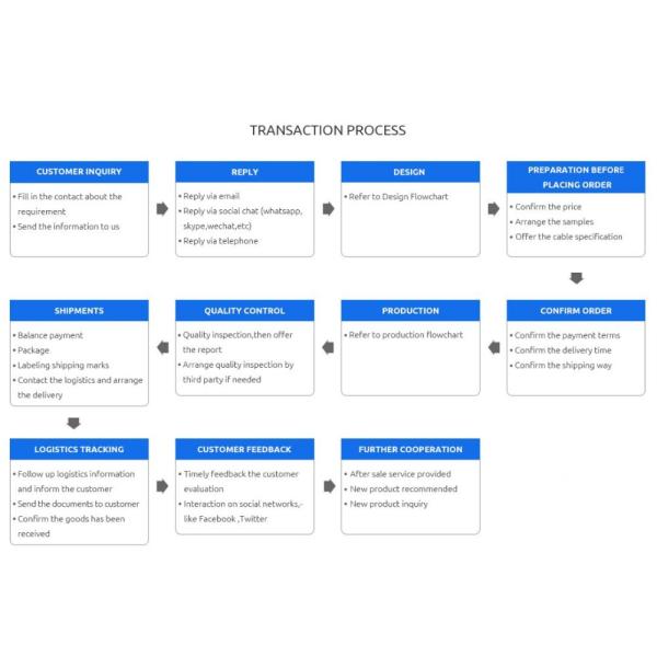 16 Pin OBD2 to DC5.5x2.1 Power Extension Cable 12-24V 50W