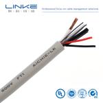 UL Certified Cable US Currency Medium Voltage Power Cable Fpe Insulated Cable