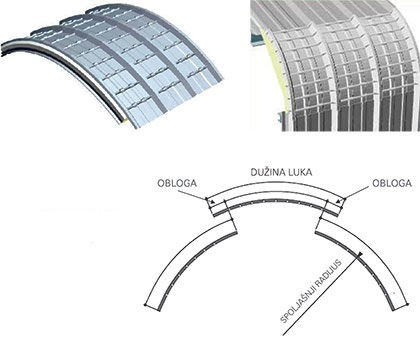 Arched profiled sheets TR-40