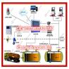 Buy cheap Float type diesel fuel storage tank level controller for fueling station underground tanks from wholesalers