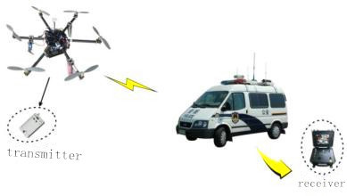 LKAV1614 10-20KM Drone Mini COFDM Video Transmitter For Airborne Module