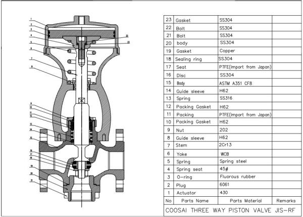 Buy cheap Jis Flange Connection SS304 Piston Valve from wholesalers
