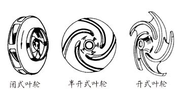 Impeller Type Manufacturer