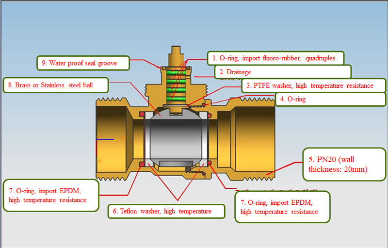Temperature Control Valves 230VAC Central Heating Thermostatic Control