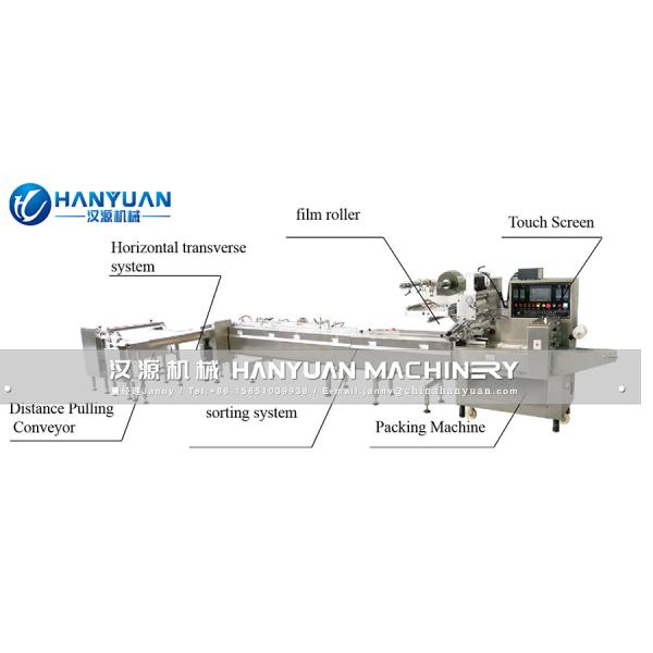 Nougat Bar Automatic Pillow Packing Machine