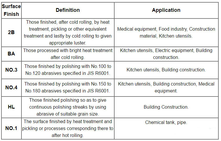 NO.4 Bright 201 304 309 Stainless Steel U Channel Hot Rolled Stainless Steel Angle Profile