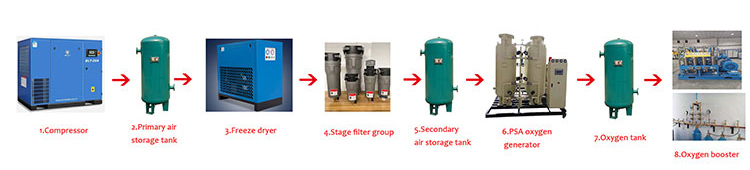 High Purity Oxygen Generator Nitrogen Generator Hydrogen Generator Latest Model