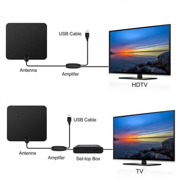 HDTV Antenna for Wireless 470-862MHZ Digital TV Cable RG174 Polarization Type R.H.C.P