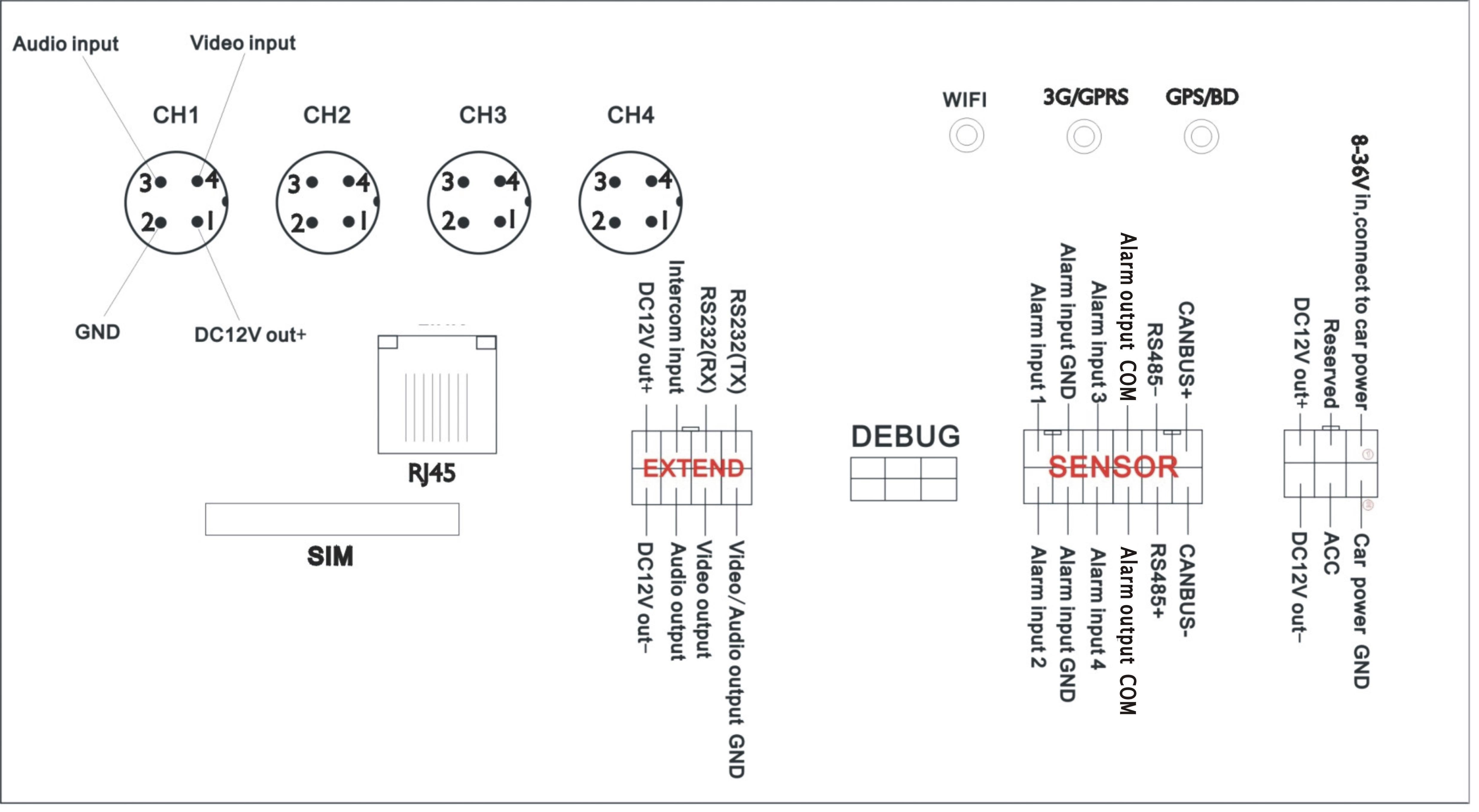 MJPEG compression Double SD card 3G remote mobile FREE CMS for bus & school bus