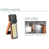 Buy cheap COB Portable Magnetic Work Light Battery Operated With 1W LED On Head Magnetic Inspection Repair Emergency from wholesalers