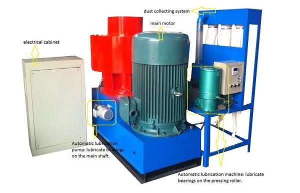 Buy cheap Husk / Straw / Biomass Pellet Making Machine , Wood Pellet Equipment from wholesalers