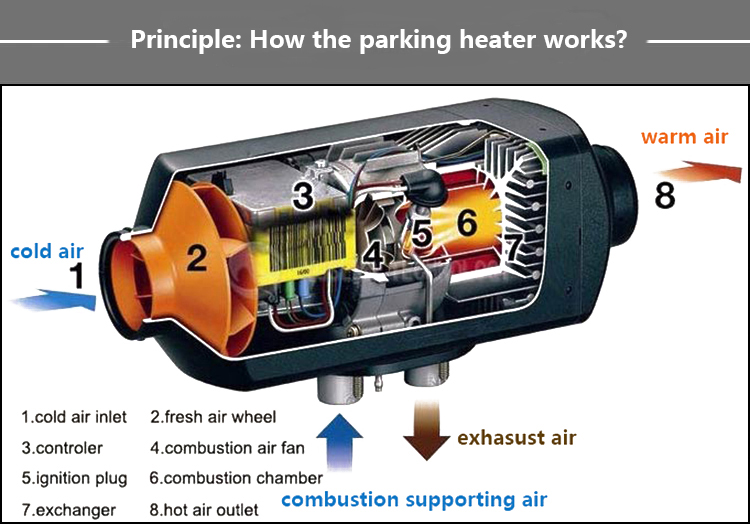 JP 2.2kw Diesel Heater 12V 24V Diesel Parking Heater for RV Bus Car Boats