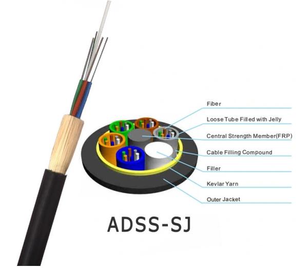 Buy cheap Single Sheath ADSS Outdoor All Dielectric Self Supporting Aerial Optical Cable from wholesalers