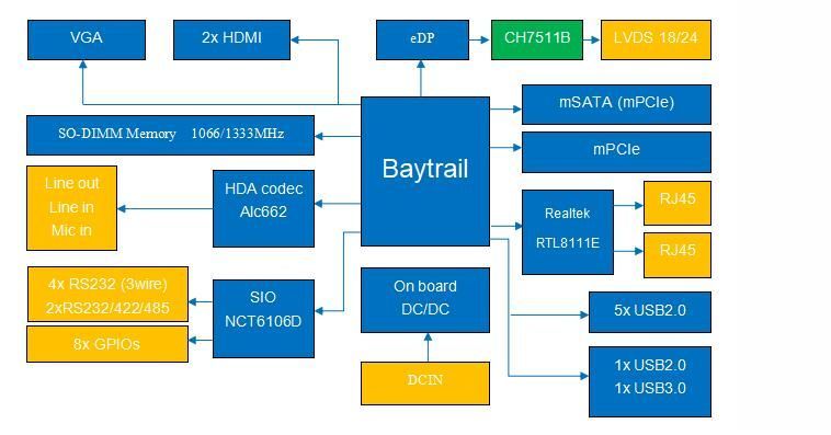 Intel&reg; Elkhart Lake Series Soc, Power Consumption: 4.5-12W