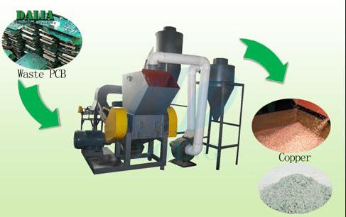 Buy cheap High Capacity PCB Board Recycling Machine Electrolysis Separating Physical Method from wholesalers