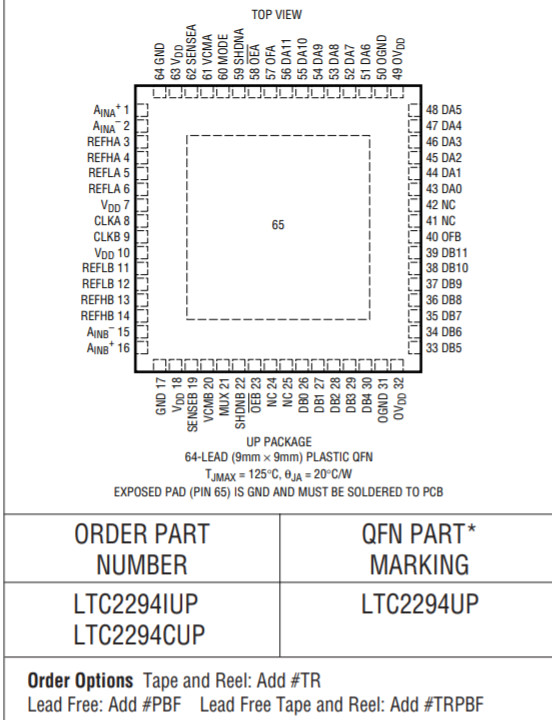 LT6604CUFF LT6604IUFF ICs Chip Integrated Circuits IC Linear Technology