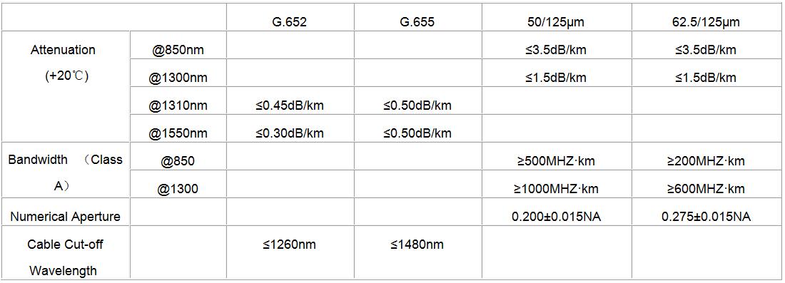 3mm GJFJV Indoor Simplex Single Mode Fiber Cable G652D with LSZH Sheath