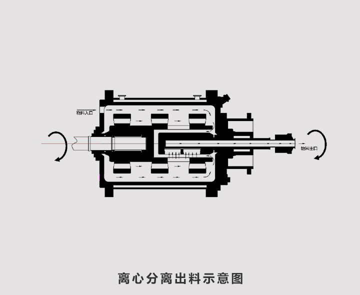 LMM 150L Ultra Fine Centrifugal Bead Mill 50nm-500nm Fineness