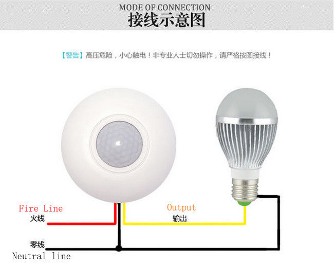PIR Automatic Infrared Induction Switch Wall Mount Light Bulb Application