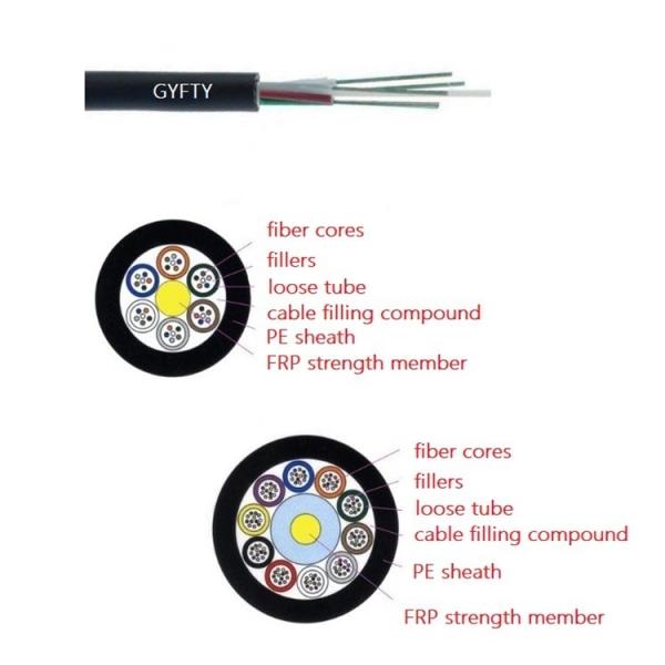 GYFTY 10 Core Loose Tube Non - Metallic & Non - Armored Outdoor Fiber Optic