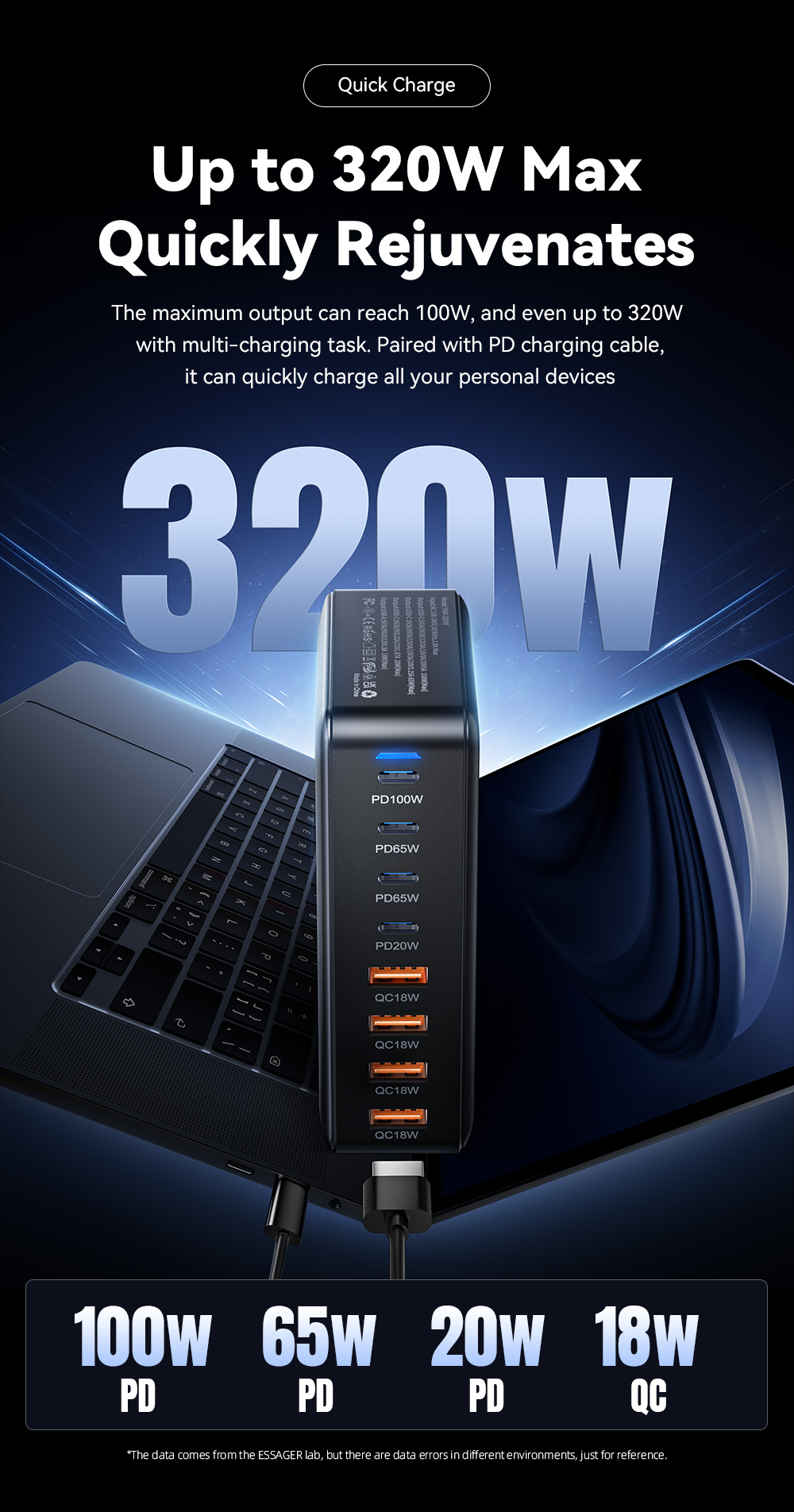 ESSAGER YMX-320W Series PD 20W 65W 100W QC 18W 8 Ports USB-C USB-A GaN Charger