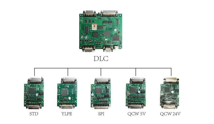 Ipg Laser Controller Board Connect Dlc For Ipg E Type Laser Source Convert