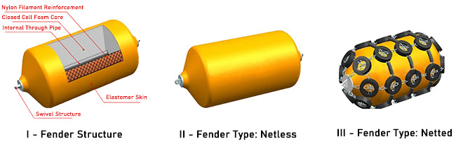 1.5*3.0M Floating Foam Fender Navy Grey Wear Resistant Polyurethane Cover