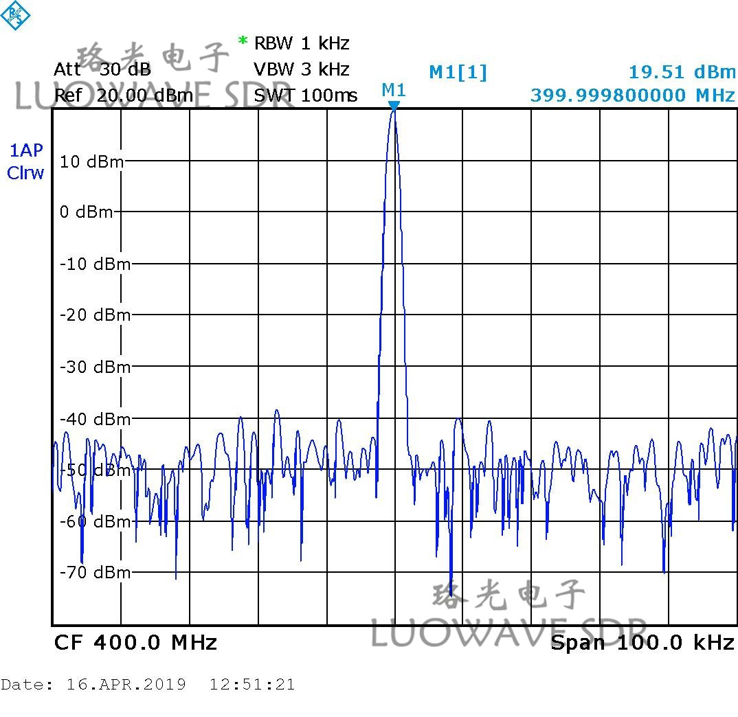 WBX-LW120 | Luowave RF USRP Daughterboards WBX 120MHZ For Amateur Radio And ISM