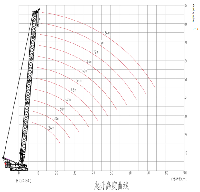 Hybrid Boom 400T Used Crawler Cranes SANY 1.5km/H Traveling Speed