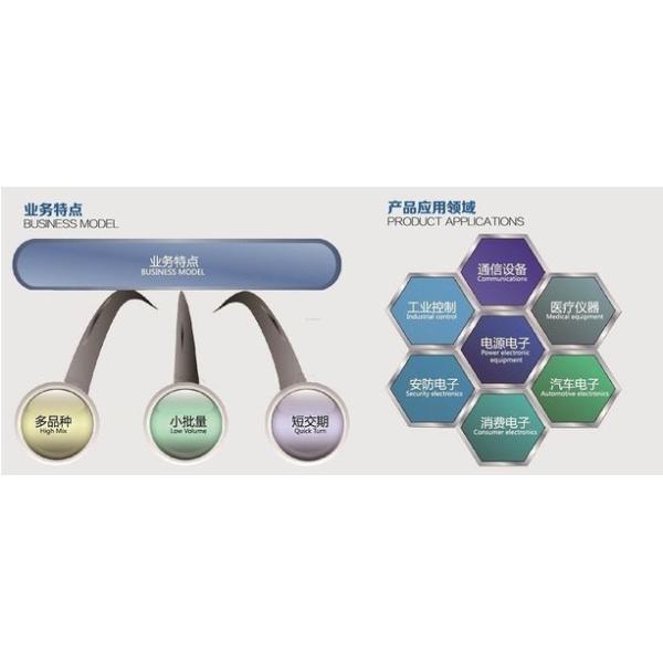 Normal Single Sided Circuit Board Prototyping Service Aluminium Based ENIG 2U" Surface